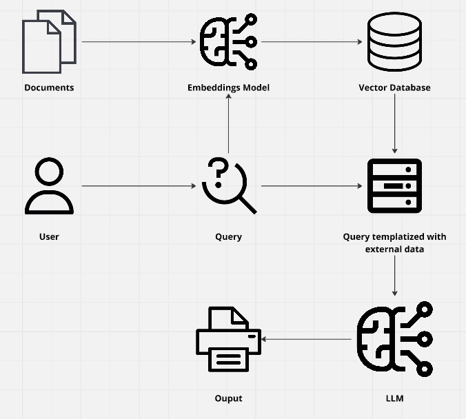 Image for Understanding Retrieval-Augmented Generation (RAG)